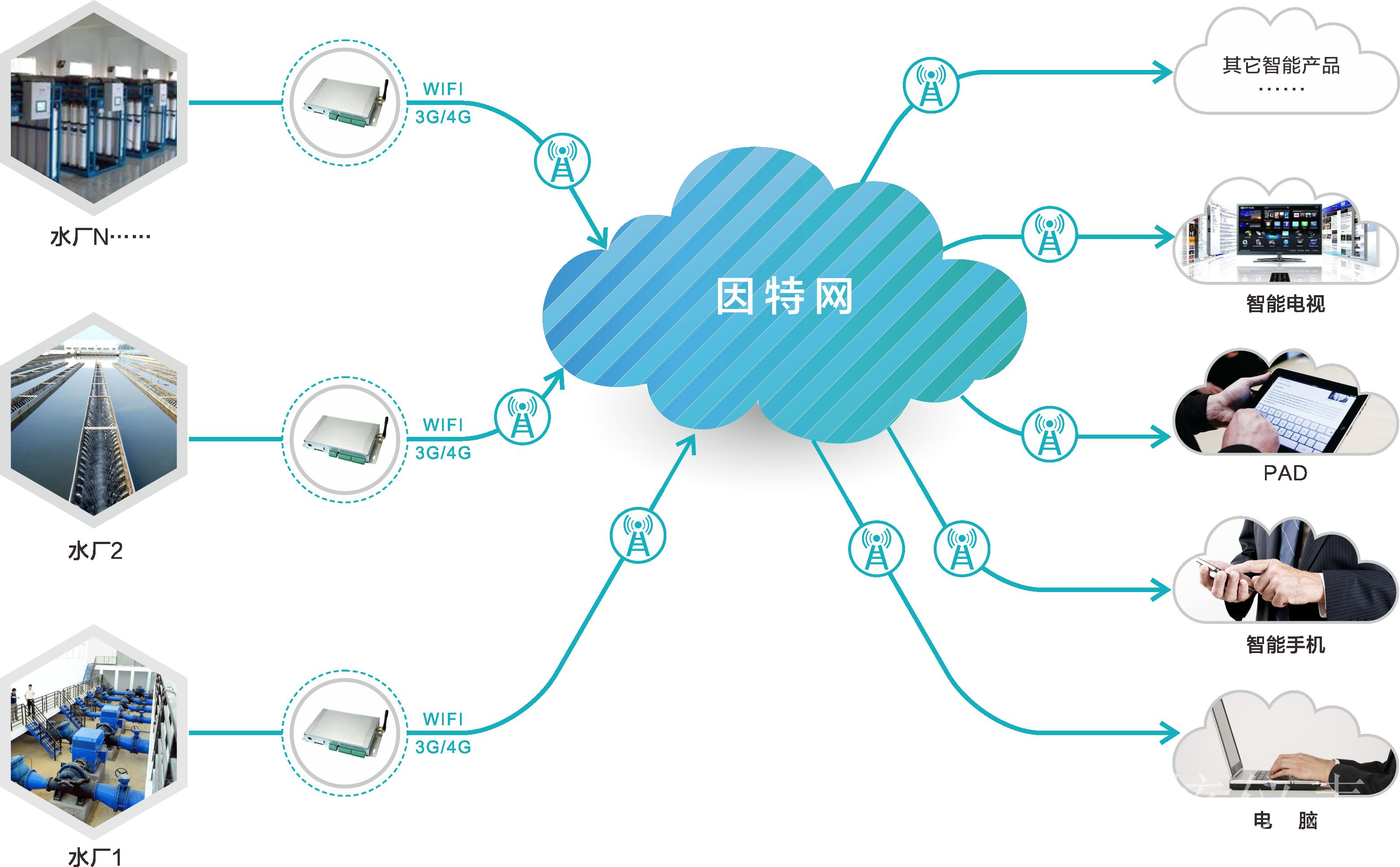 水質(zhì)監(jiān)測行業(yè)國產(chǎn)企業(yè)研發(fā)水平提高，繼續(xù)搶占市場份額